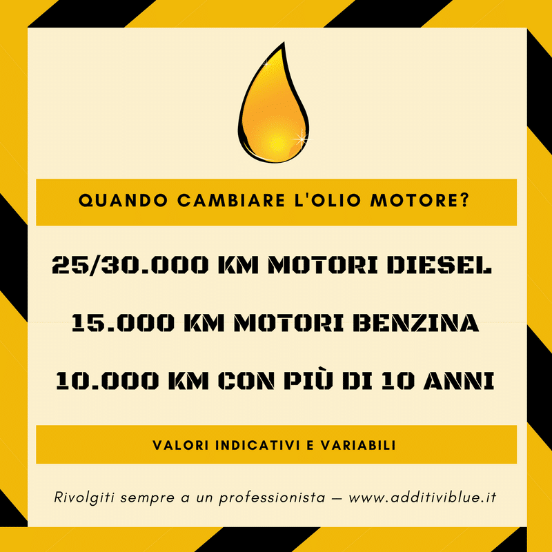 Quando cambiare olio motore Additivi BLue